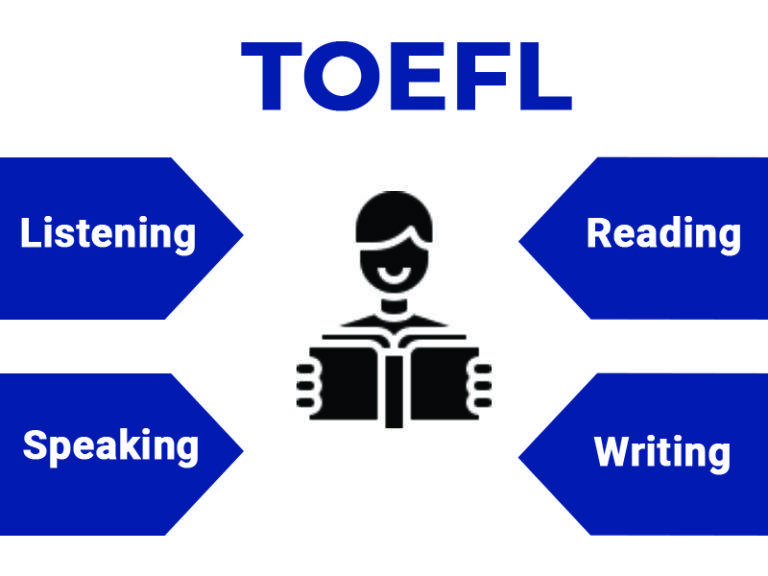 , Free TOEFL Practice Test &#8211; Bangalore online